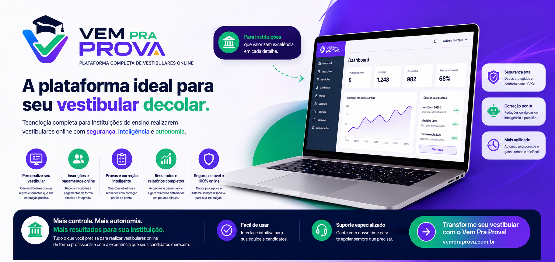 Dashboard do Vem Pra Prova